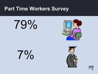 Part Time Workers Survey


   79%

    7%
 