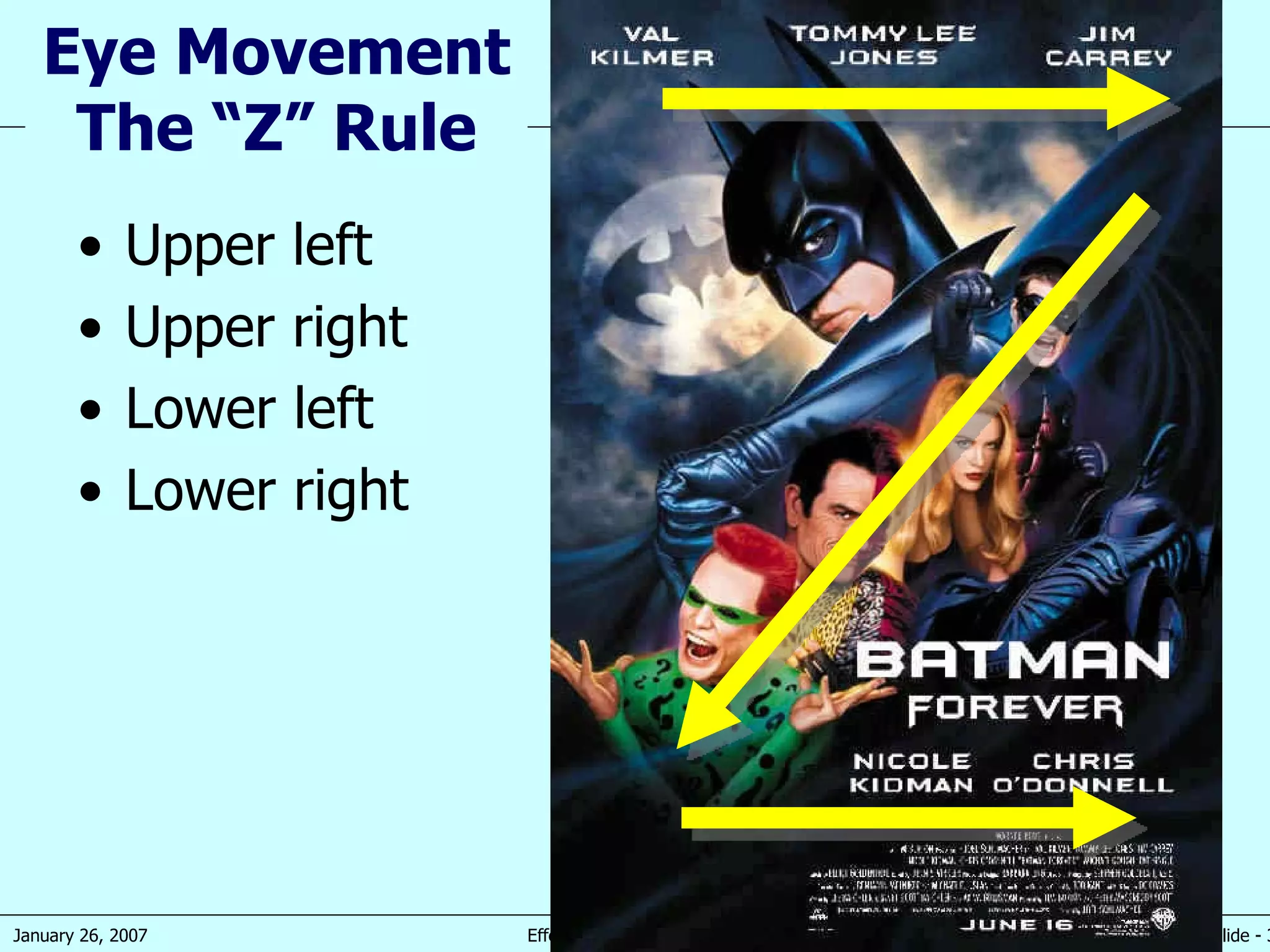 Upper left Upper right Lower left Lower right  Eye Movement The “Z” Rule 