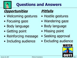 Questions and Answers Opportunities Welcoming gestures Focusing gaze Body language Getting point Reinforcing message Including audience Pitfalls Hostile gestures Wandering gaze Body language Missing point Seeking approval Excluding audience 