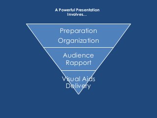 Tips for Making your Business Presentations More Effective