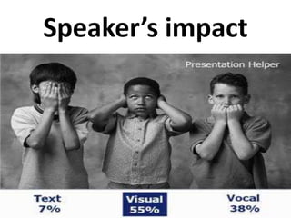Speaker’s impact

 