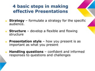 4 basic steps in making
effective Presentations
■

Strategy – formulate a strategy for the specific
audience.

■

Structure – develop a flexible and flowing
structure

■

Presentation style – how you present is as
important as what you present

■

Handling questions – confident and informed
responses to questions and challenges

 