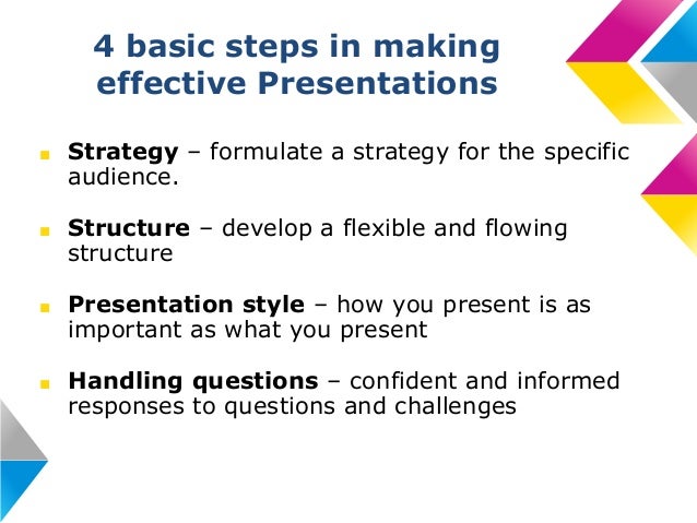 Effective Group Presentations 99