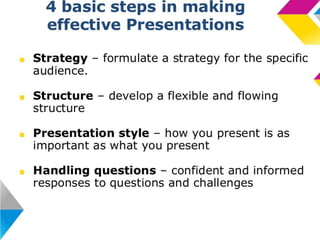 Effective presentation skills  A Lecture By Mr Allah Dad Khan