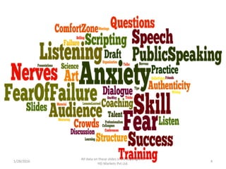 All data on these slides is the copyright of
HG Markets Pvt.Ltd.
1/28/2016 4
 