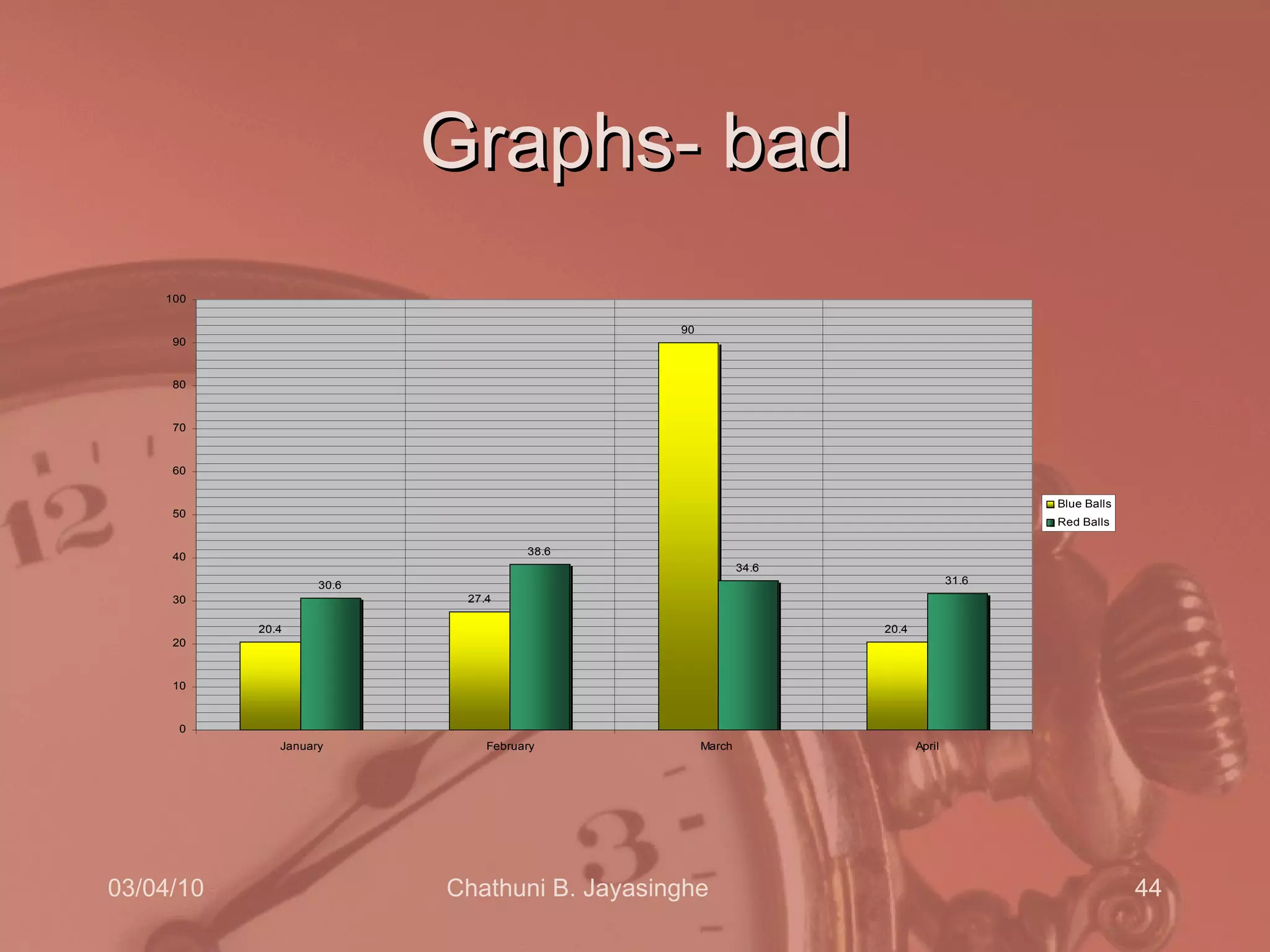 Graphs- bad 