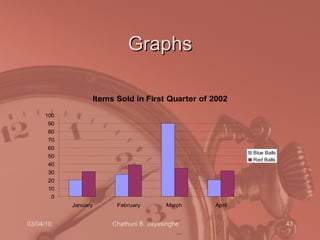 Graphs 