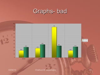 Graphs- bad 