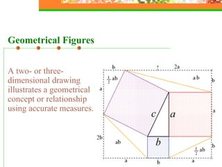 Geometrical Figures A two- or three-dimensional drawing illustrates a geometrical concept or relationship using accurate measures. 