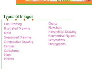 Line Drawing Illustrated Drawing Kroki  Sequenced Drawing Comparative Drawing Cartoon Caricatures Maps Posters Charts Flowchart  Hierarchical Drawing Geometrical Figures Screenshots Photographs Types of Images   