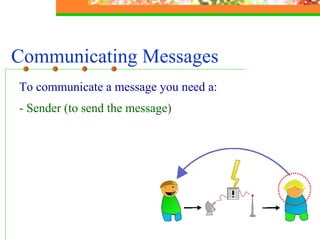 Communicating Messages To communicate a message you need a: - Sender (to send the message) 