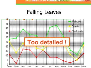 Falling Leaves Too detailed ! 