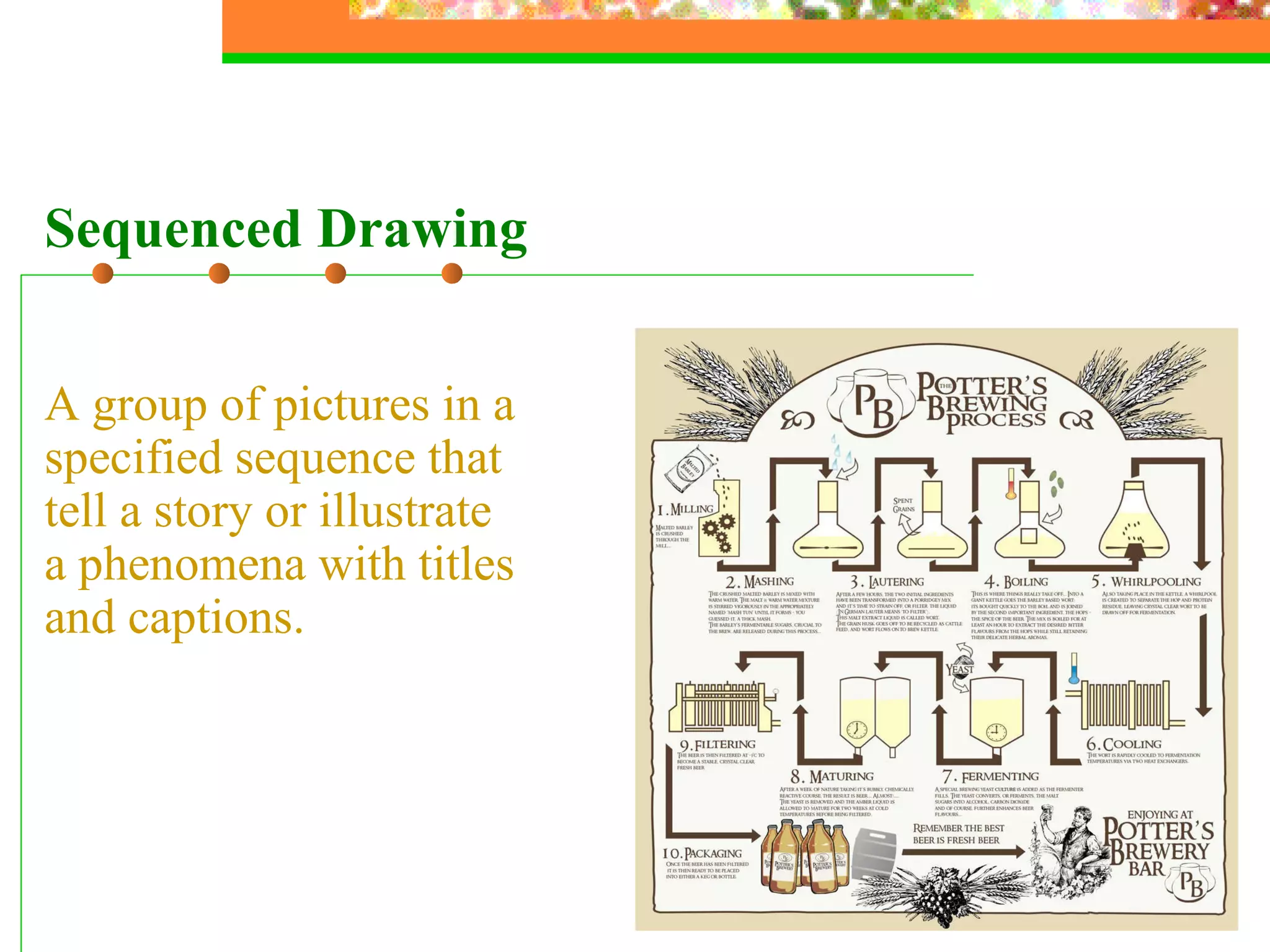 A group of pictures in a specified sequence that tell a story or illustrate a phenomena with titles and captions.  Sequenced Drawing 