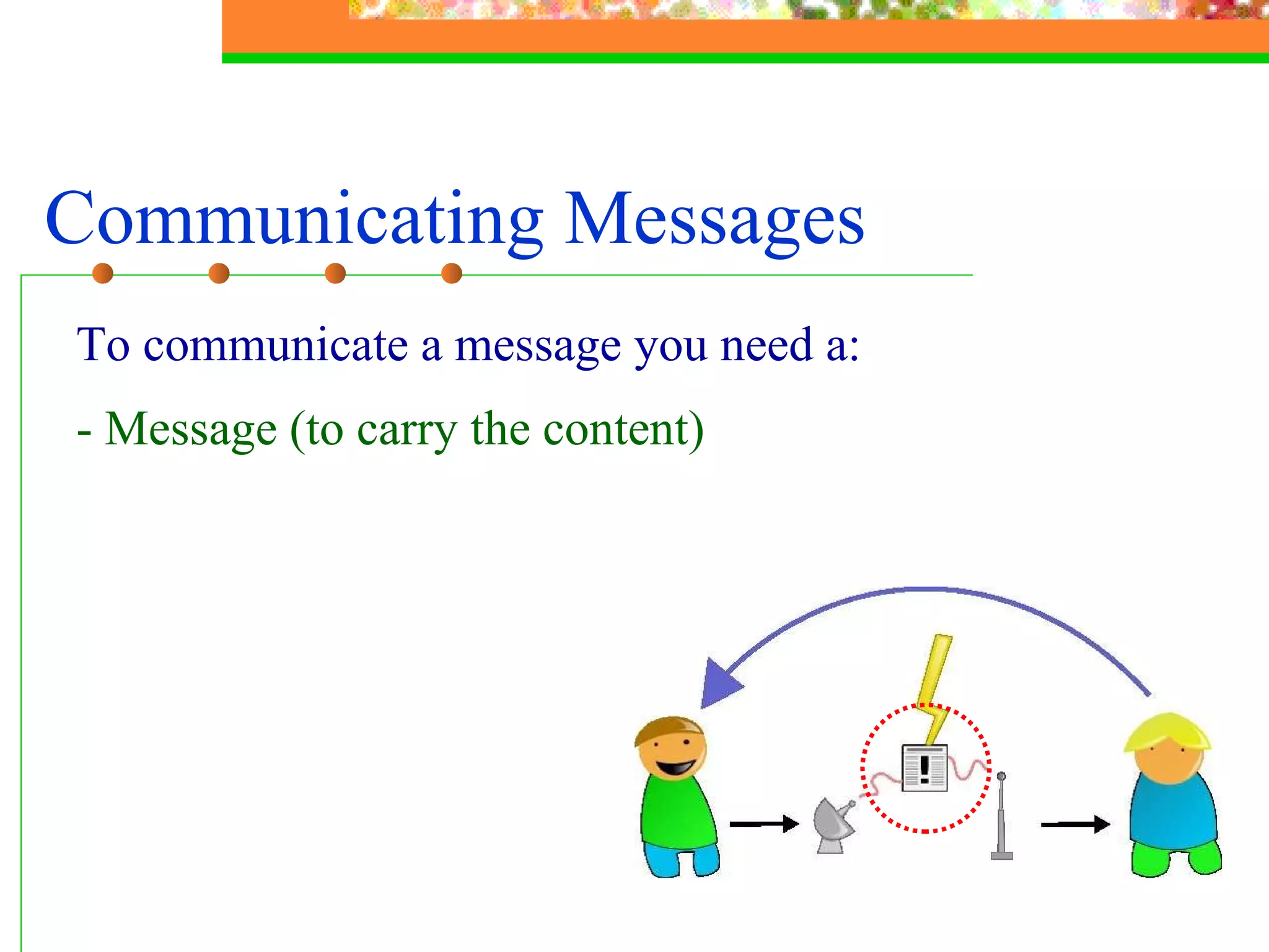 Communicating Messages To communicate a message you need a: - Message (to carry the content) 