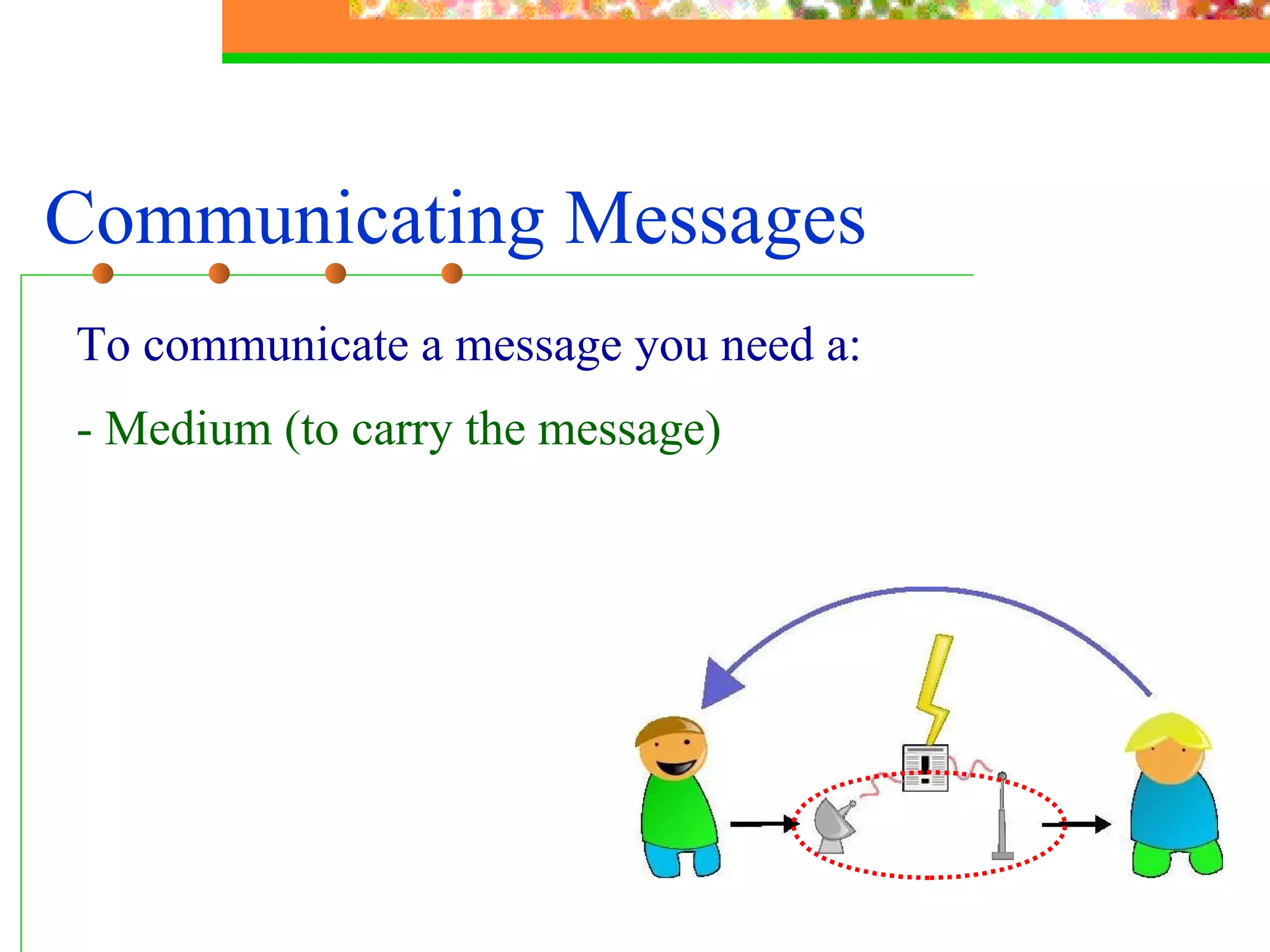 Communicating Messages To communicate a message you need a: - Medium (to carry the message)  