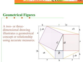Geometrical Figures A two- or three-dimensional drawing illustrates a geometrical concept or relationship using accurate m...