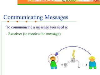 Communicating Messages To communicate a message you need a: - Receiver (to receive the message) 