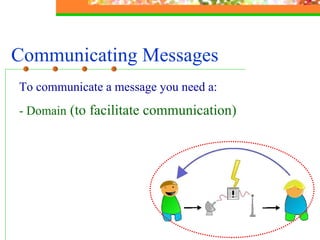 Communicating Messages To communicate a message you need a: - Domain  (to facilitate communication) 