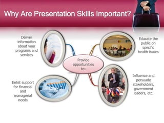 Why Are Presentation Skills Important?
Deliver
information
about your
programs and
services
Enlist support
for financial
and
managerial
needs
Educate the
public on
specific
health issues
Influence and
persuade
stakeholders,
government
leaders, etc.
Provide
opportunities
to:
 