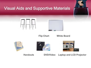 Visual Aids and Supportive Materials
Flip Chart White Board
Handouts DVD/Video Laptop and LCD Projector
 