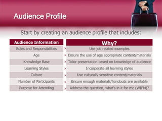 Audience Profile
Start by creating an audience profile that includes:
Audience Information
Roles and Responsibilities
Age
...