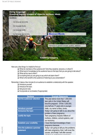Here are a few things it is helpful to find out:
q What do members of the audience do? (Are they students, lecturers, or others?)
q What level of knowledge do the audience have on the topic that you are going to talk about?
q What will be new to them?
q Is anything that you are going to say which will alarm them?
q What is the benefit to the audience of listening to your presentation?
Remember it takes a few minutes for an audience to establish a relationship with the speaker.
q Introduce yourself
q Introduce the topic
q Set ground rules
q Incorporate an ice breaker (if appropriate)
20
THE ART OF PUBLIC SPEAKINGQuickTakes
Sections Example Statements
Get the audiences’ attention This year alone more than 1,000,000
teen girls in the United States will
become pregnant. Of the 1,000,000,
one-half are 17 years old or younger.
Introduce yourself Hello, my name is Mary Jones.
Announce the topic Today I am going to talk to you about the
problem of teen pregnancy.
Justify the topic Teen pregnancy impacts millions of
mothers, children, school systems, and
our economy.
Establish your credibility I have first-hand knowledge of teen
pregnancy because…
Give the audience a preview
statement
Today I am going to tell you the problems
with teen pregnancy, then I will cover the
causes, and finally I will offer several
 