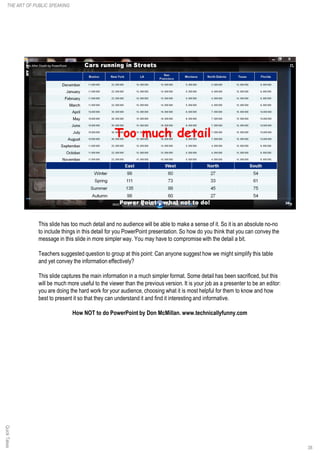 This slide has too much detail and no audience will be able to make a sense of it. So it is an absolute no-no
to include things in this detail for you PowerPoint presentation. So how do you think that you can convey the
message in this slide in more simpler way. You may have to compromise with the detail a bit.
Teachers suggested question to group at this point: Can anyone suggest how we might simplify this table
and yet convey the information effectively?
This slide captures the main information in a much simpler format. Some detail has been sacrificed, but this
will be much more useful to the viewer than the previous version. It is your job as a presenter to be an editor:
you are doing the hard work for your audience, choosing what it is most helpful for them to know and how
best to present it so that they can understand it and find it interesting and informative.
How NOT to do PowerPoint by Don McMillan. www.technicallyfunny.com
QuickTakes
38
THE ART OF PUBLIC SPEAKING
 