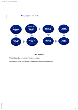 Take 10-20mins
This can be used as an extension / homework exercise.
Use the topics that we have covered in this workshop, repeated on the workbook.
QuickTakes
49
THE ART OF PUBLIC SPEAKING
 