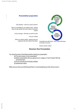 You should be aware of the following before starting your presentation.
q Time and duration of your presentation
q Mode of presentation (Are you going to be on a stage or in front of class? Will it be
formal/informal?)
q Venue and what are the facility available
q Assessment criteria
Make sure you know your brief because there is no point preparing your talk until you know it.
14
THE ART OF PUBLIC SPEAKINGQuickTakes
 
