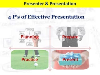 4 P’s of Effective Presentation
Planning Prepare
Practice Present
Presenter & Presentation
 