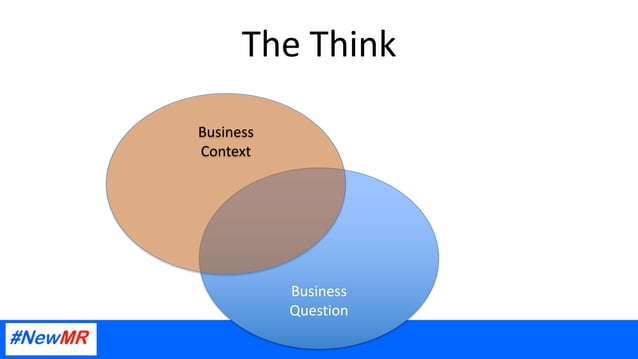 Effective Presenting with ‘Think, Feel, Do!’ | PPT