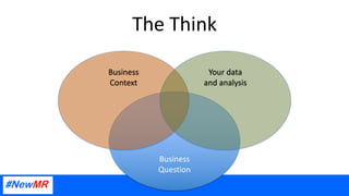 The Think
Business
Question
Business
Context
Your data
and analysis
 