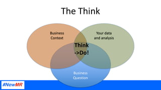 The Think
Business
Question
Business
Context
Your data
and analysis
Think
->Do!
 