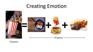 Creating Emotion
=
37 grams
++
37 grams
 