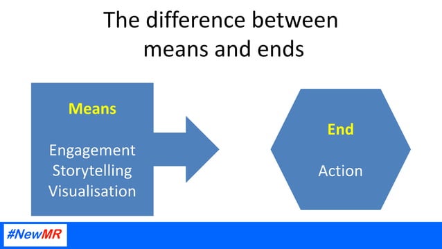 Effective Presenting with ‘Think, Feel, Do!’ | PPT