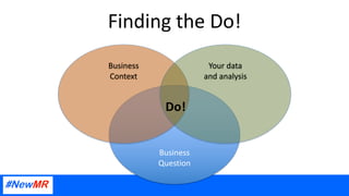 Finding the Do!
Business
Question
Business
Context
Your data
and analysis
Do!
 