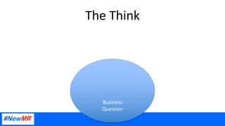 The Think
Business
Question
 