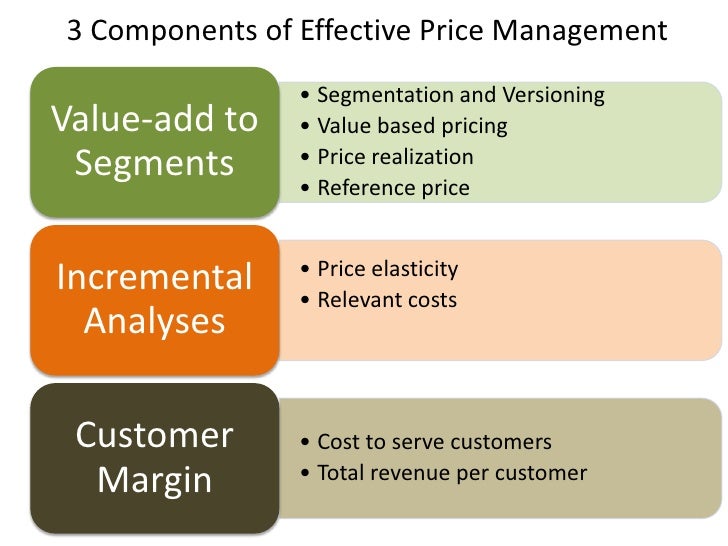 Effective Price Management