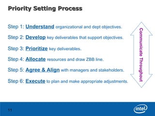Understanding Prioritization Effective prioritization & zbb | PPT