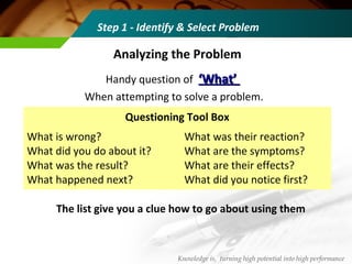 Handy question of ‘What’‘What’
When attempting to solve a problem.
Questioning Tool Box
What is wrong?
What did you do about it?
What was the result?
What happened next?
What was their reaction?
What are the symptoms?
What are their effects?
What did you notice first?
The list give you a clue how to go about using them
Analyzing the Problem
Step 1 - Identify & Select Problem
Knowledge is, turning high potential into high performance
 