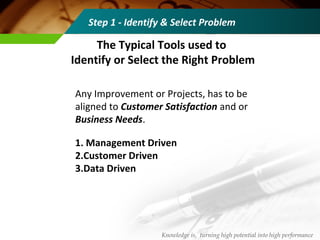 Any Improvement or Projects, has to be
aligned to Customer Satisfaction and or
Business Needs.
1. Management Driven
2.Customer Driven
3.Data Driven
The Typical Tools used to
Identify or Select the Right Problem
Step 1 - Identify & Select Problem
Knowledge is, turning high potential into high performance
 