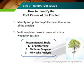 Recommended Tools
1. Brainstorming
2. Fishbone Diagram
3. Why-Why Analysis
How to identify the
Root Causes of the Problem
1. Identify and gather helpful facts on the causes
of the problem
2. Confirm opinion on root causes with data,
whenever possible
Step 3 – Identify Root Caused
Knowledge is, turning high potential into high performance
 