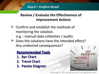  Confirm and establish the methods of
monitoring the solution.
e.g. : manual data collection / audits
 Does the solutions have the intended effect?
Any undesired consequences?
Review / Evaluate the Effectiveness of
Improvement Actions
Recommended ToolsRecommended Tools
1.1. Bar ChartBar Chart
2.2. Trend ChartTrend Chart
3.3. Pareto DiagramPareto Diagram
Step 6 – Confirm Result
Knowledge is, turning high potential into high performance
 