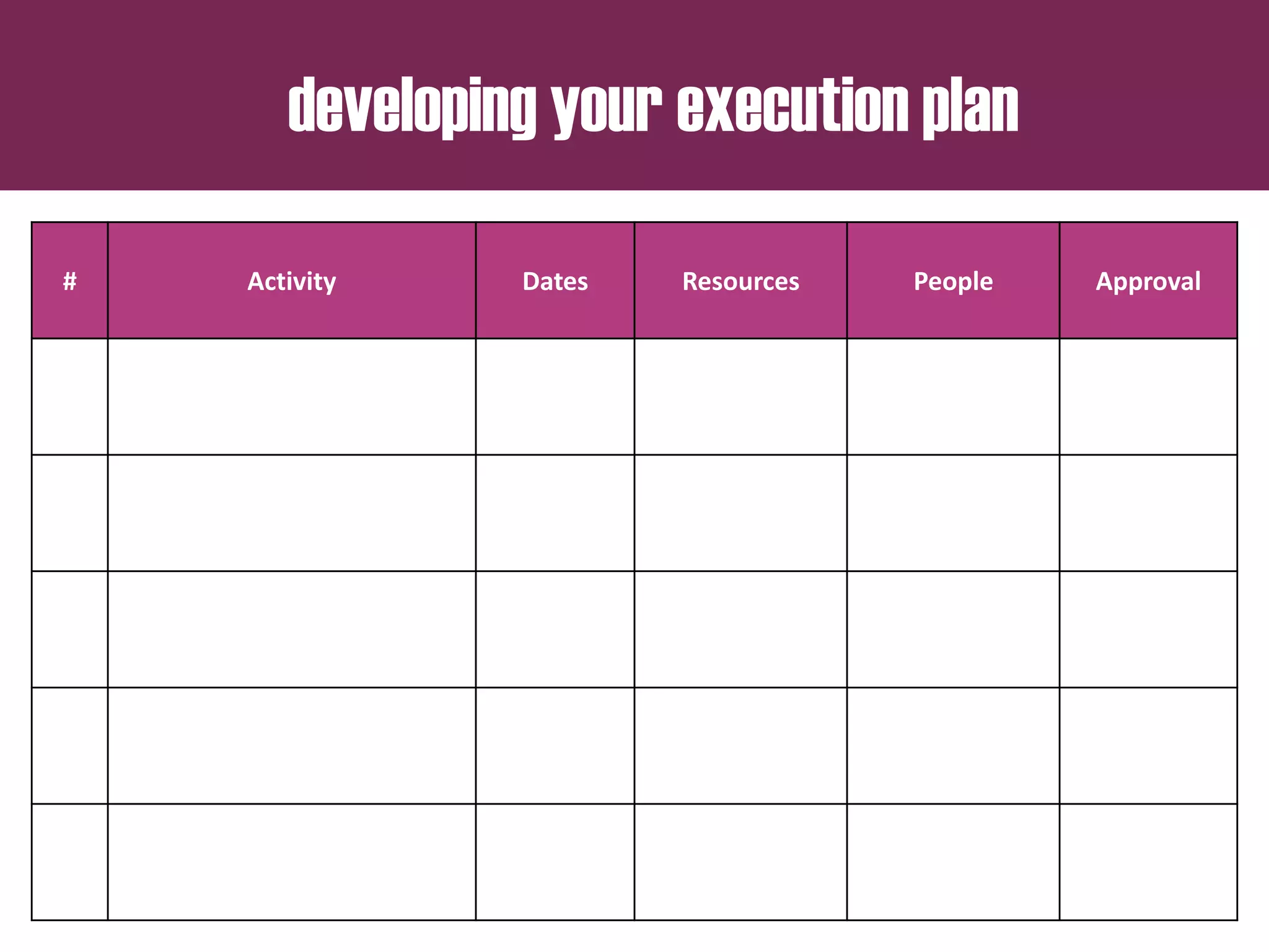 # Activity Dates Resources People Approval
developing your execution plan
 