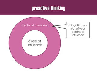 circle of
influence
things that are
out of your
control or
influence
circle of concern
proactive thinking
 