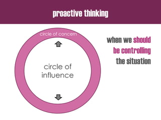 circle of
influence
circle of concern
when we should
be controlling
the situation
proactive thinking
 