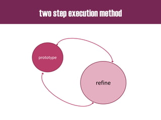 two step execution method
prototype
refine
 