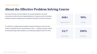 C O U R S E O V E R V I E W
About the Effective Problem Solving Course
This course focuses on how problems are actually handled in real work
environments rather than just explaining theory. It helps you look at situations
carefully instead of making quick assumptions that lead to incorrect decisions.
You will learn to apply practical problem analysis techniques and root cause
analysis to identify the real cause behind an issue — solving it properly instead
of only addressing visible symptoms, and reducing repeated issues over time.
46K+
Professionals Trained
98%
Pass Rate
24/7
Learner Support
100%
Practical Focus
Effective Problem Solving Certification Training • SterlingNext 02 / 15
 