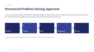 M O D U L E 0 2
Structured Problem Solving Approach
A structured approach provides a clear path from identifying a problem to implementing a solution, breaking the process into simple steps. It becomes
even more valuable when multiple people are involved, creating a shared understanding of the issue.
1
Identify
→
2
Analyze
→
3
Plan
→
4
Implement
→
5
Review
Following these steps avoids confusion and ensures everyone is working toward the same outcome.
Effective Problem Solving Certification Training • SterlingNext 06 / 15
 