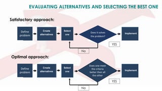 Effective Problem Solving & Decision Making (ACE-4) PPT .pdf